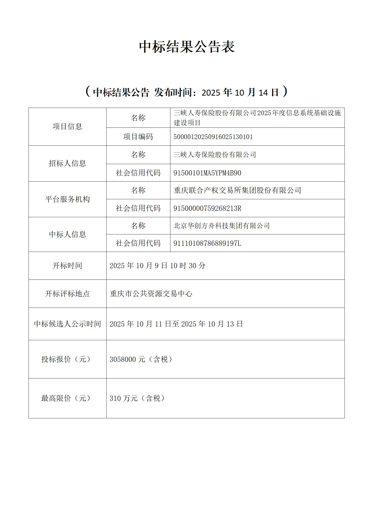 中标结果公告表-168体彩彩票2025年度信息系统基础设施建设项目_01(1).jpg