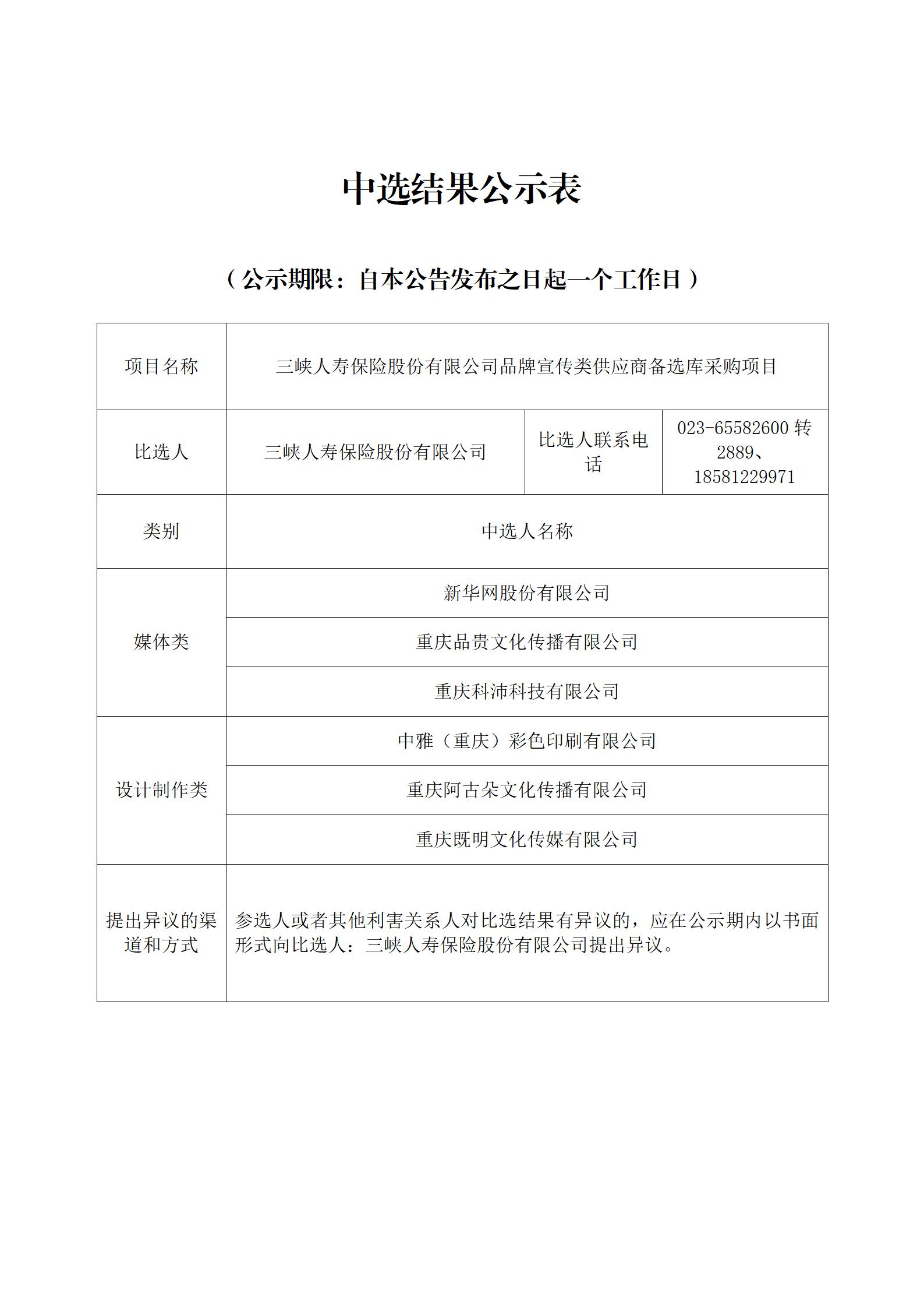 中选结果公示表-品牌宣传类供应商备选库采购项目.jpg